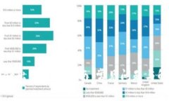 TPWallet出错处理指南：常见问题与解决方案