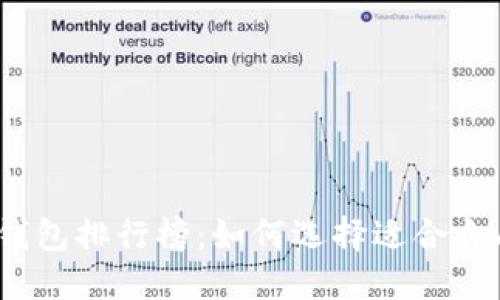 2023年数字钱包排行榜：如何选择适合自己的数字钱包