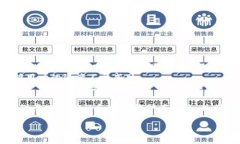 思考一个的  jiaotiTPWallet如