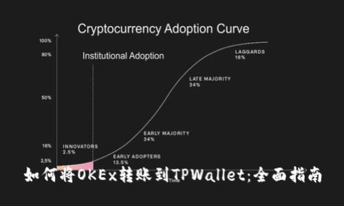 如何将OKEx转账到TPWallet：全面指南
