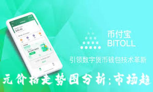  
以太坊今日美元价格走势图分析：市场趋势与投资机会