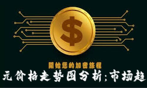  
以太坊今日美元价格走势图分析：市场趋势与投资机会